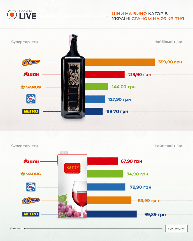 Ціни на Кагор на Пасху