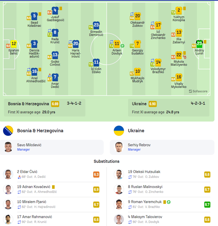Збірна України з футболу
