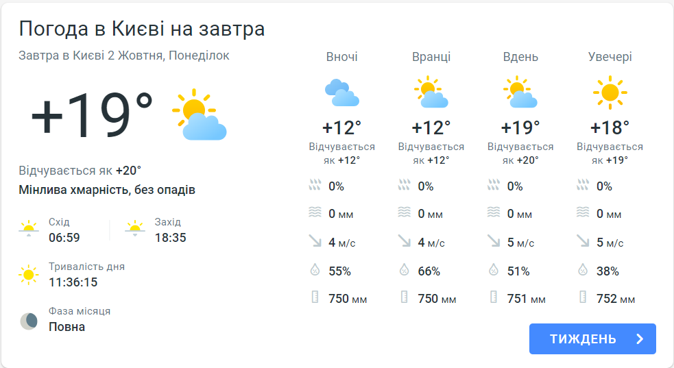 Прогноз погоди в Києві сьогодні, 2 жовтня від Meteoprog