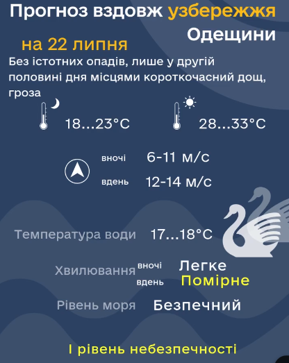 Курортный сезон — прогрелась ли вода в море в Одессе - фото 2