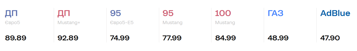 Ціни на пальне на АЗС WOG 2 квітня