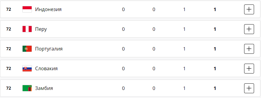 Які комплекти медалей розіграли в середу, 7 серпня, на Олімпіаді-2024
