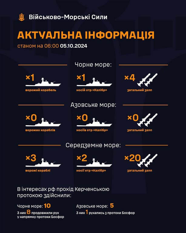 Ракетоносители в Черном море