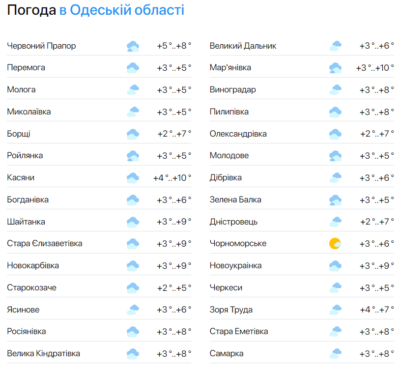 Надо включить противотуманные фары — синоптики предупредили о погоде сегодня в Одессе - фото 2