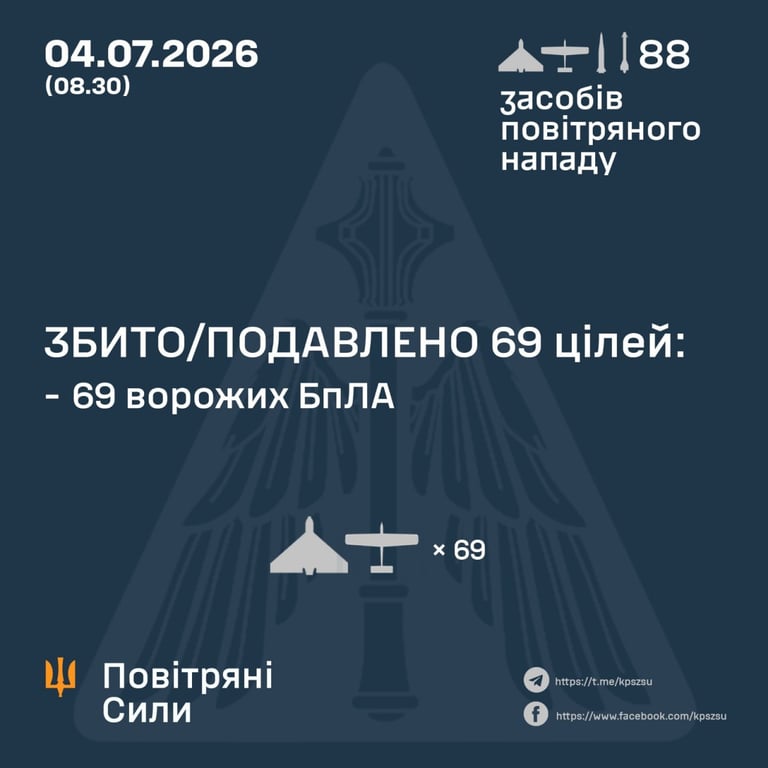Атака РФ на Україну: збито 69 цілі, є влучання на 16 локаціях - фото 1