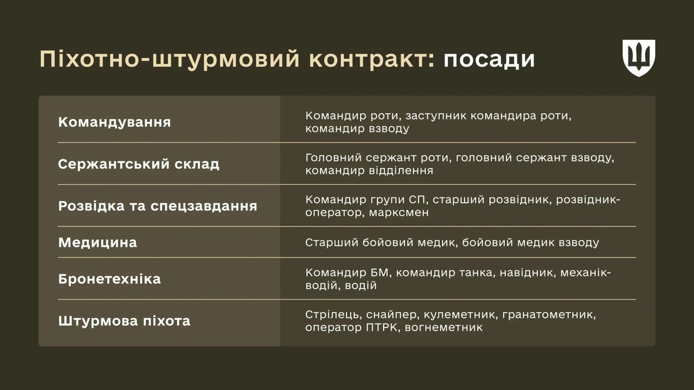 Контрактна служба 2026 в ЗСУ