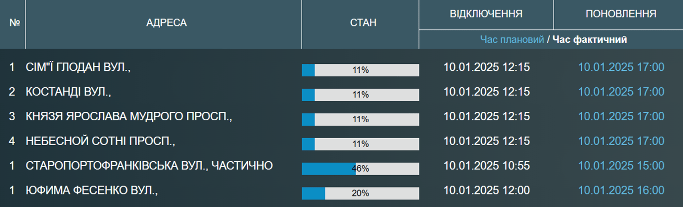 Тисячі одеситів залишились без води — коли поновлять - фото 1