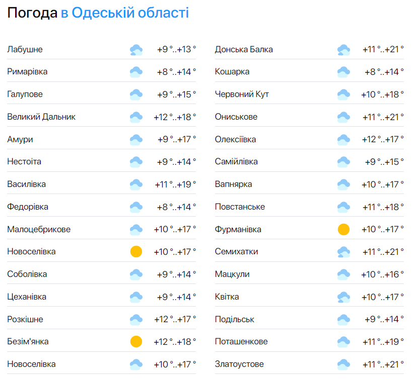 Наконец засияет солнышко — синоптики порадовали одесситов прогнозом погоды на сегодня - фото 2