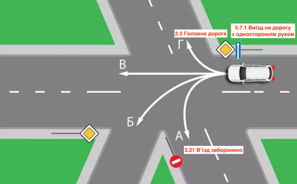 Тест з ПДР: за якою траєкторією дозволений рух?