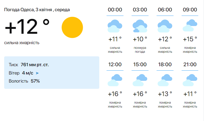 Не спешите раздеваться — синоптики предупредили о непостоянной погоде на сегодня - фото 1