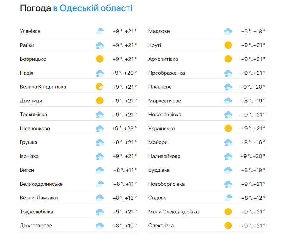 Стоит выйти на прогулку - синоптики дали прогноз погоды в Одессе - фото 2