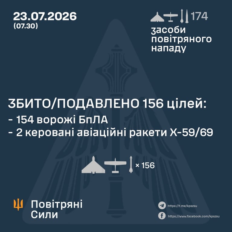 Нічна атака окупантів на Україну 23 липня
