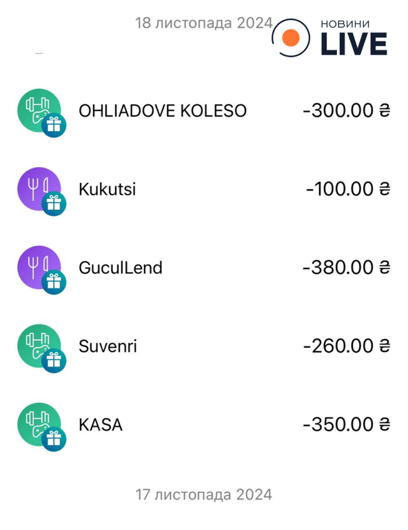 Цены на билеты на подъемник и колесо обозрения Буковель