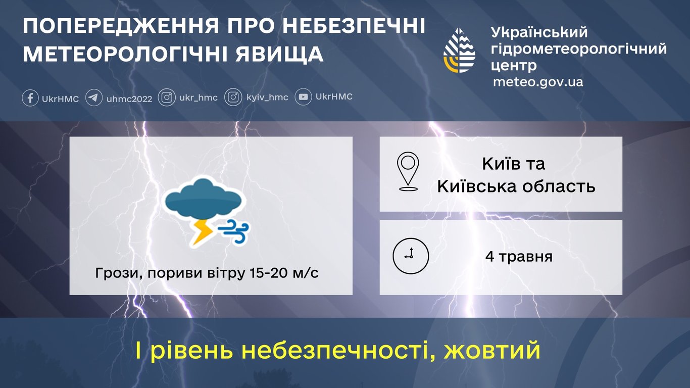У Києві 4 травня прогнозують грозові дощі