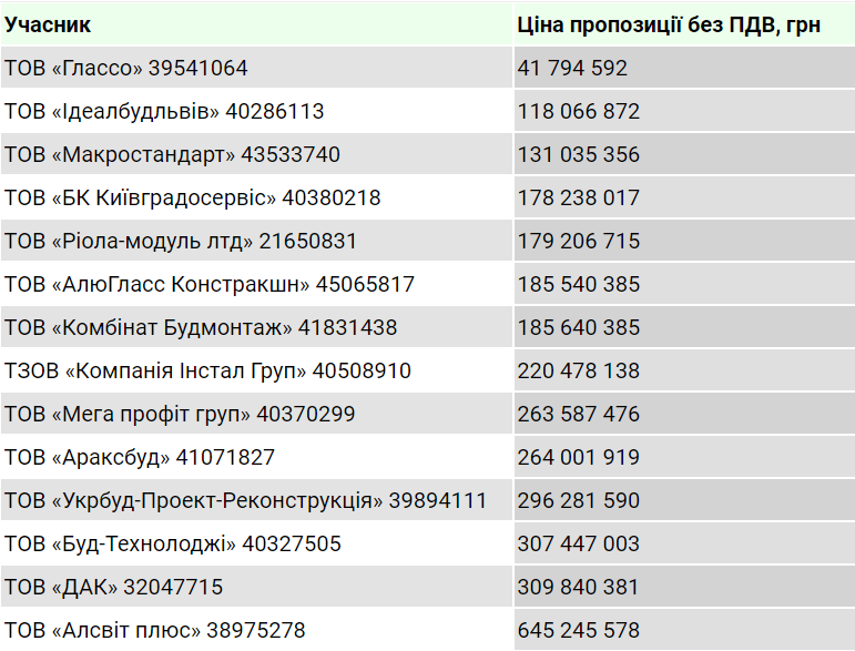 компанії, які хочуть допомогти відновити Охматдит