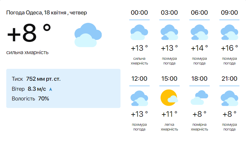 Лучше остаться дома — синоптики предупредили о погоде в Одессе сегодня - фото 1