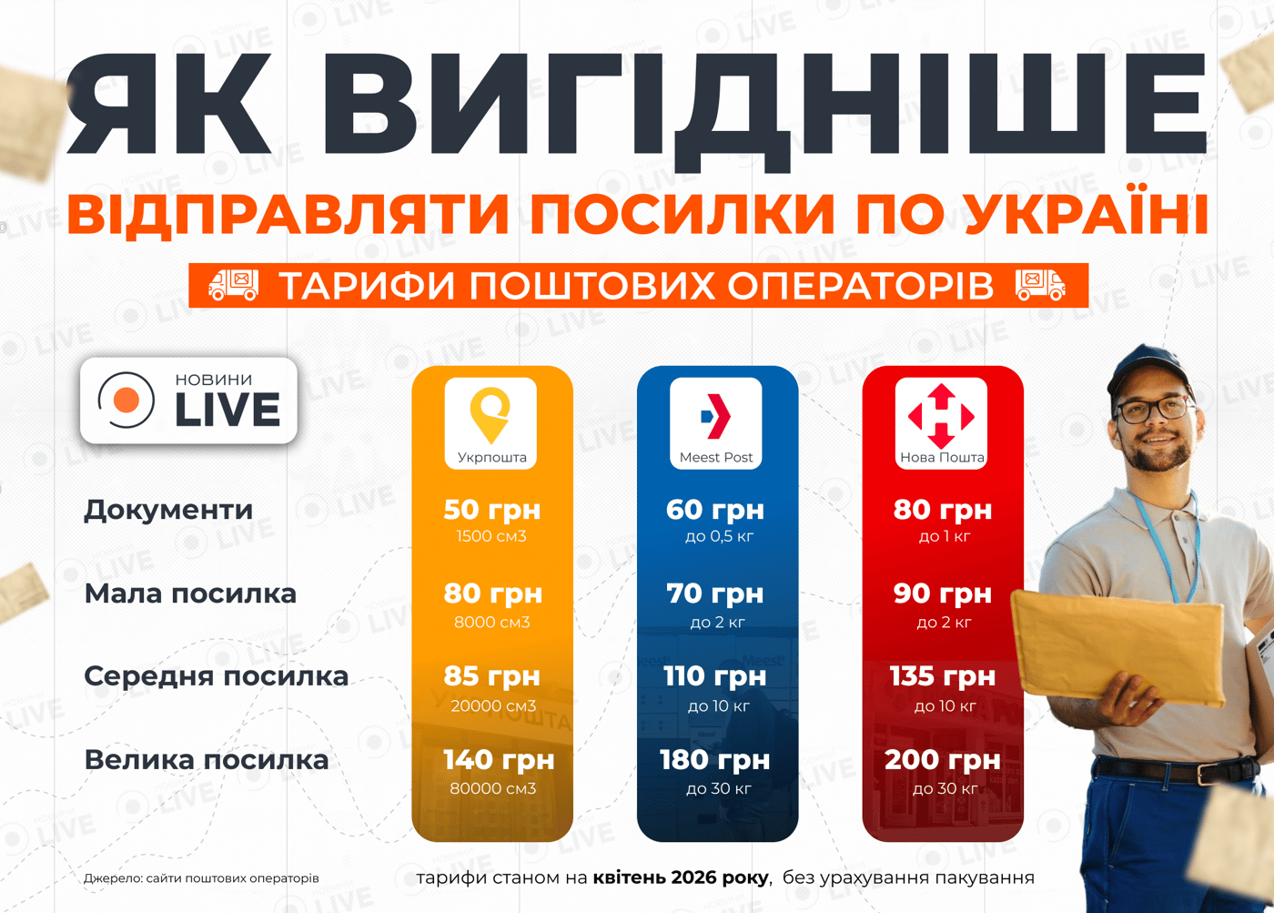 Укрпошта, Новая почта или Meest Почта