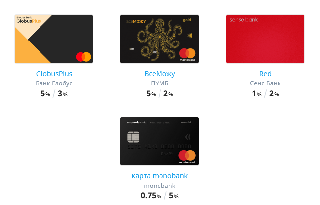 кэшбек банки