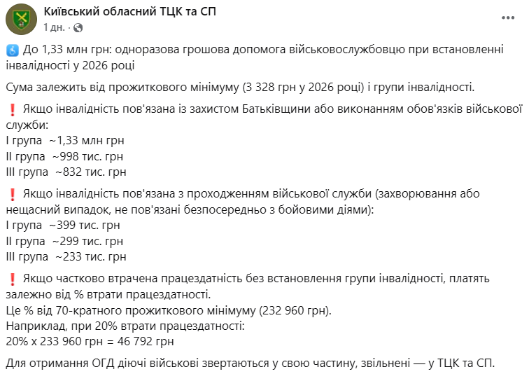 Грошова допомога військовим з інвалідністю - де оформити і яка сума