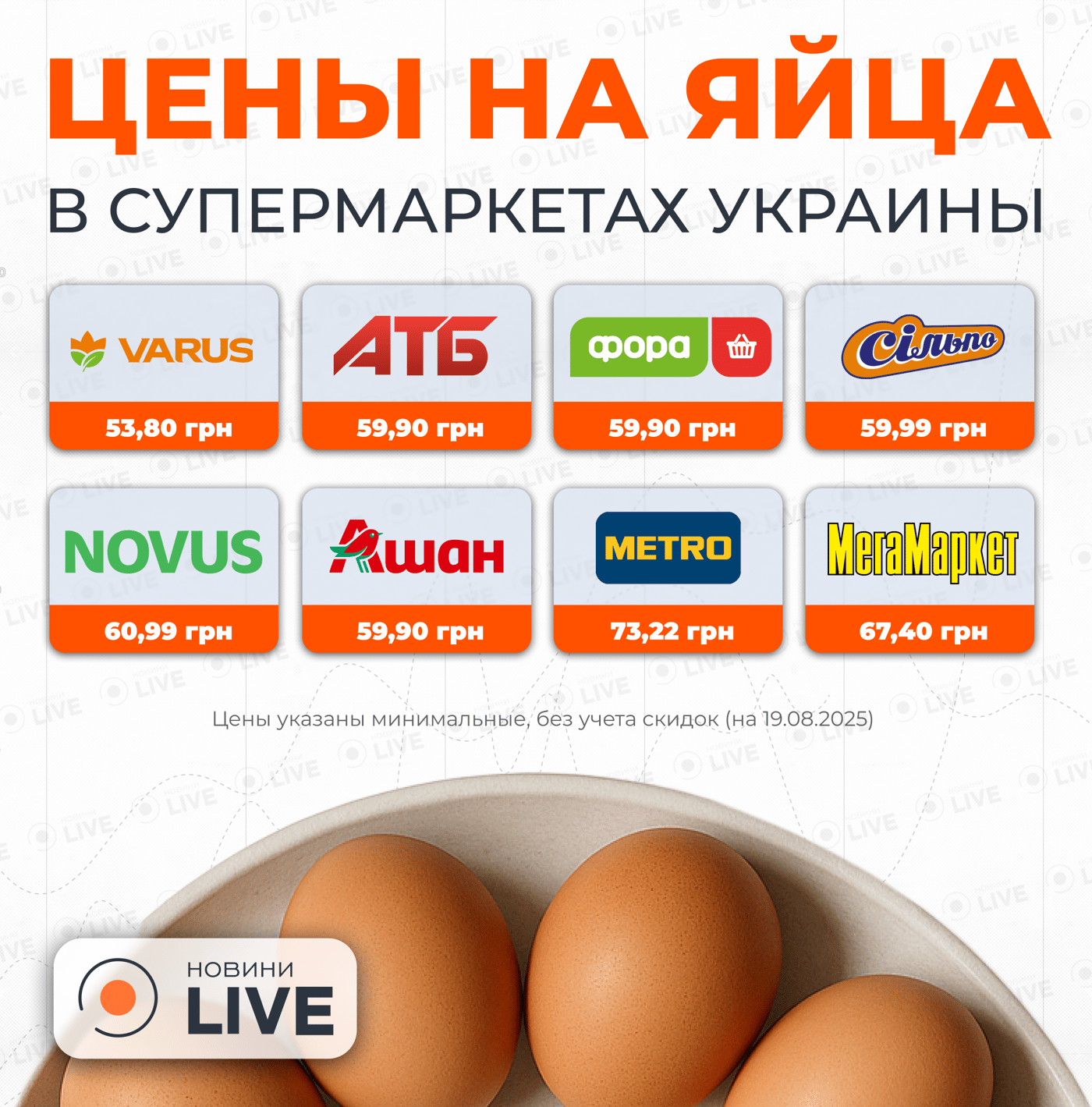 Самая дешевая упаковка яиц — в каком супермаркете найти "клад" - фото 1