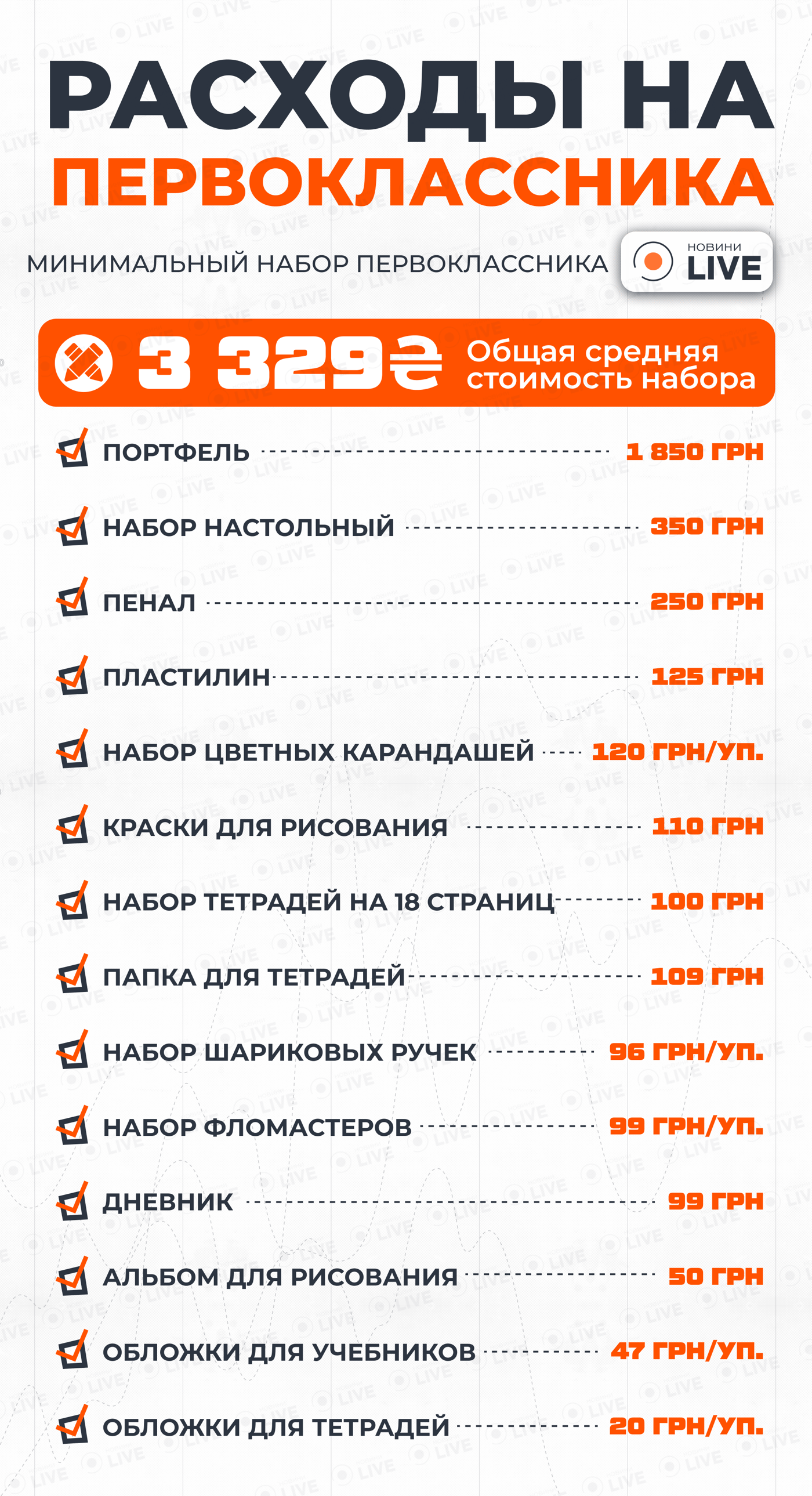 Сколько стоит собрать ребенка в 1 класс — сумма в 2025 году - фото 1