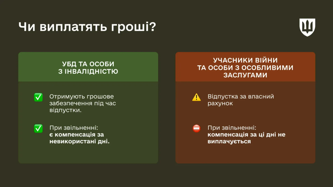 Додаткові відпустки для військових — хто має право чи зберігається оплата - фото 1
