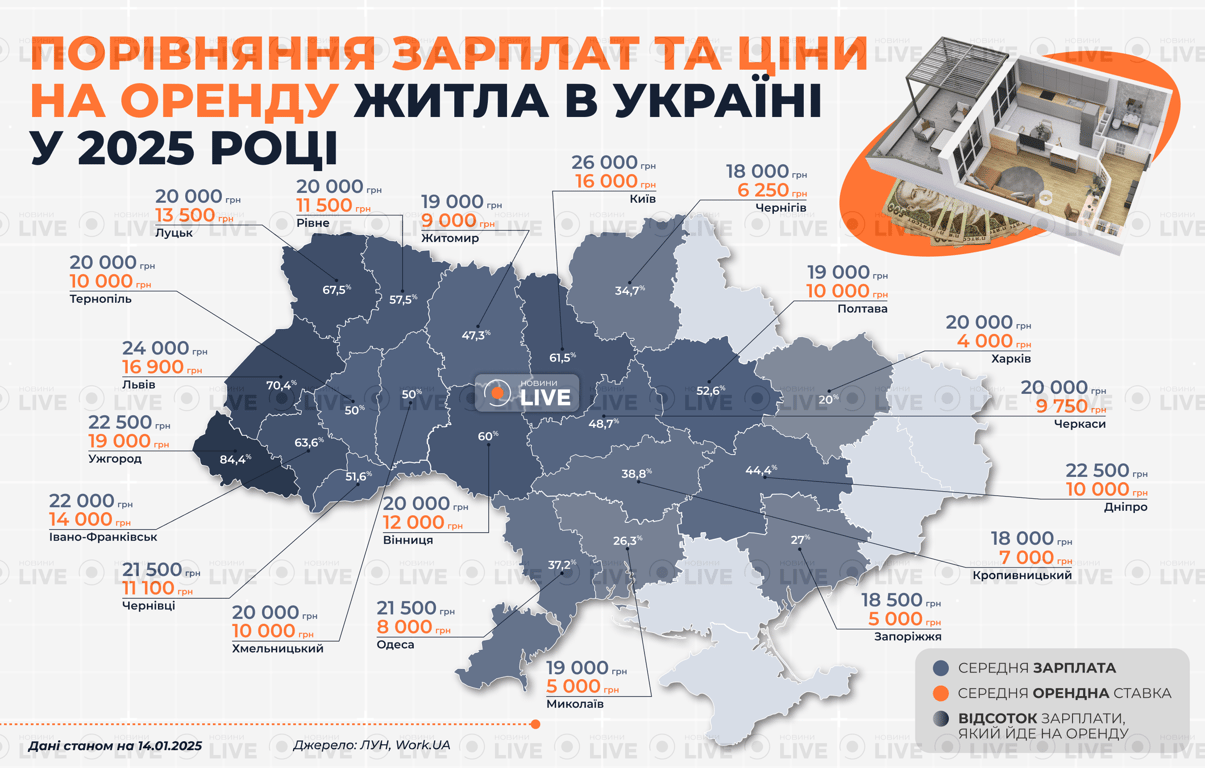 Аналіз ринку нерухомості та середніх зарплат в Україні у 2025 році інфографіка