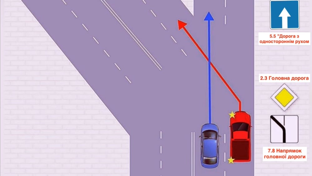 Тест з ПДР: хто зобовʼязаний поступитися на перехресті?