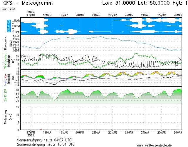 Сильний вітер та дощі — синоптики попереджають про негоду завтра - фото 4