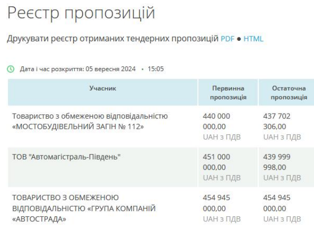ремонт мосту