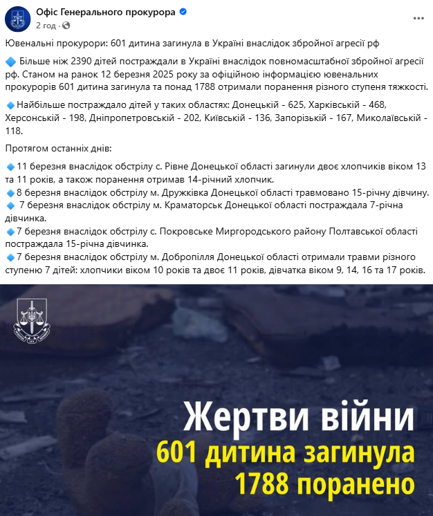 Скільки дітей постраждали через війну в Україні