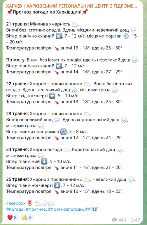 У Харкові потепліє до +30 °C, але пройдуть дощі: погода на завтра - фото 1