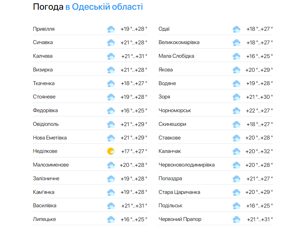 Погода в Одесской области 25 июня