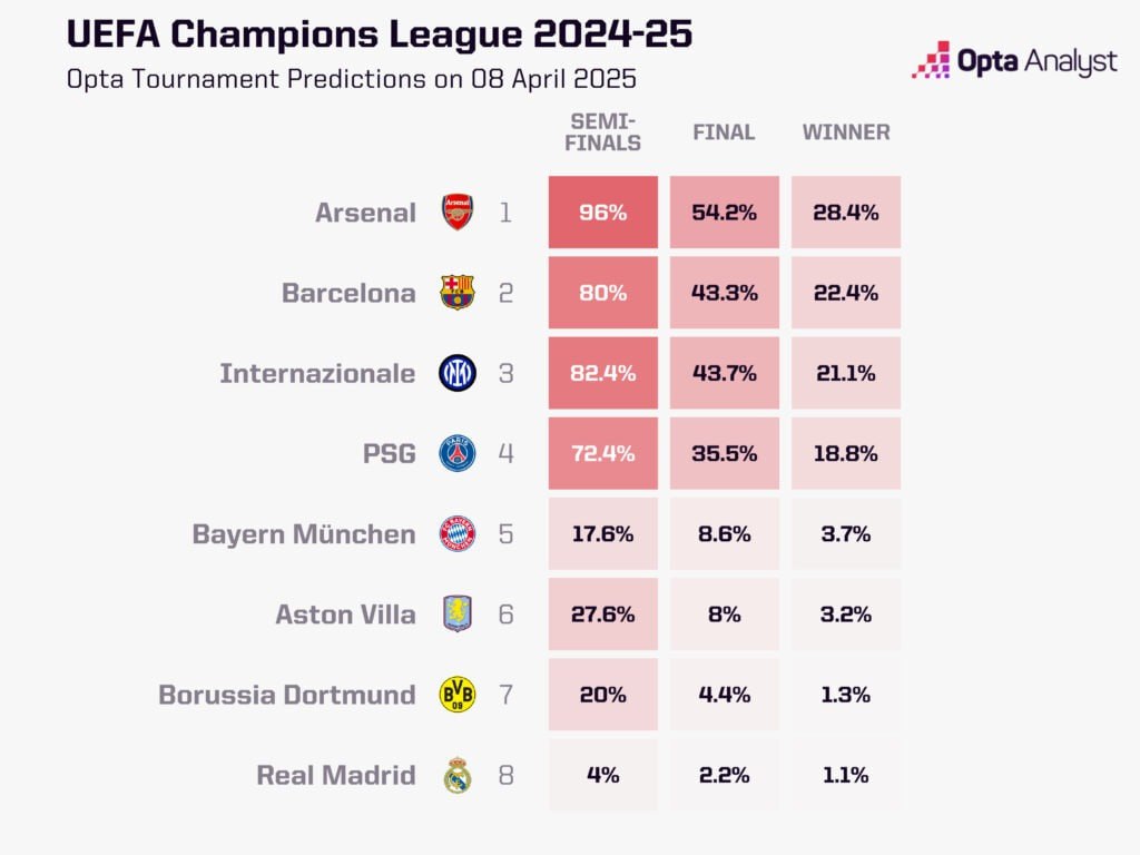 Фавориты Лиги чемпионов