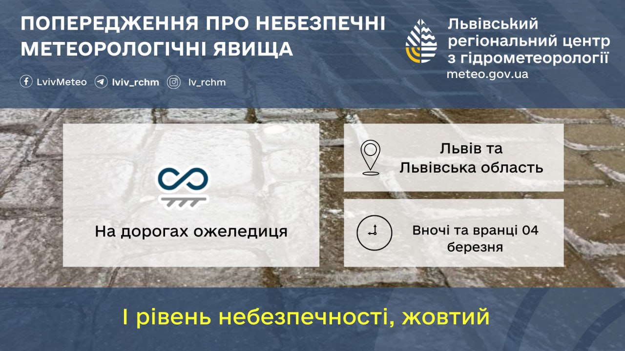 Погода у Львові 4 березня