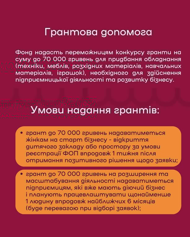 допомога українцям