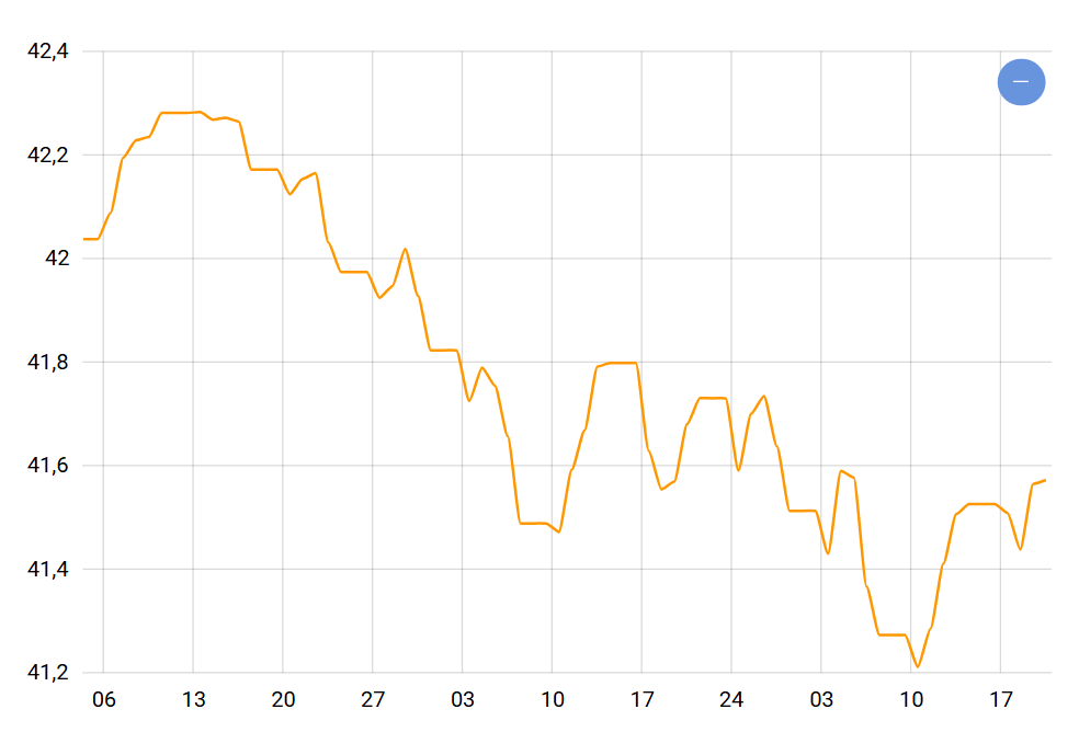 Курсова турбулентність — що буде з вартістю долара в Україні - фото 1