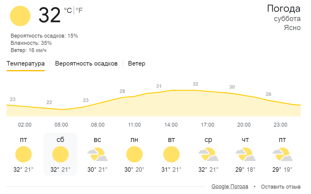 Могут быть пожары — прогноз погоды на завтра в Одессе - фото 1