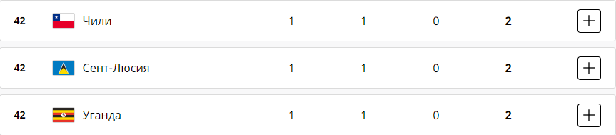 Победы 13-го дня Олимпийских игр-2024 за четверг, 8 августа