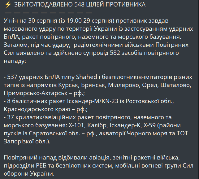 РФ запустила по Україні майже 550 цілей вночі — скільки збила ППО - фото 1