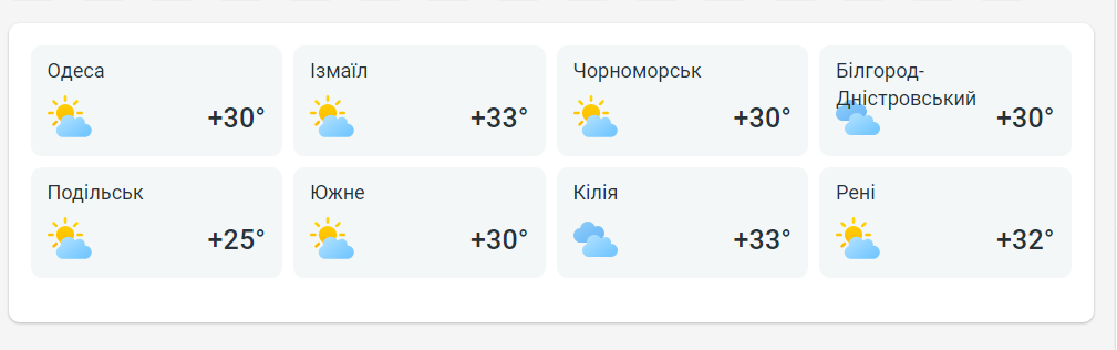 прогноз погоды в Одесской области. 23 июля