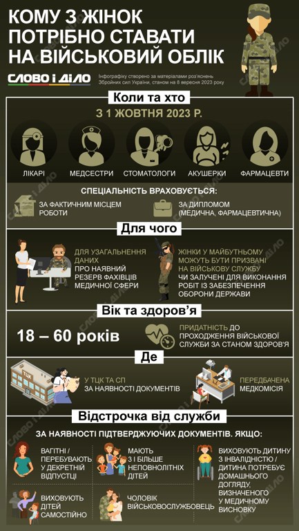 Військовий облік для жінок