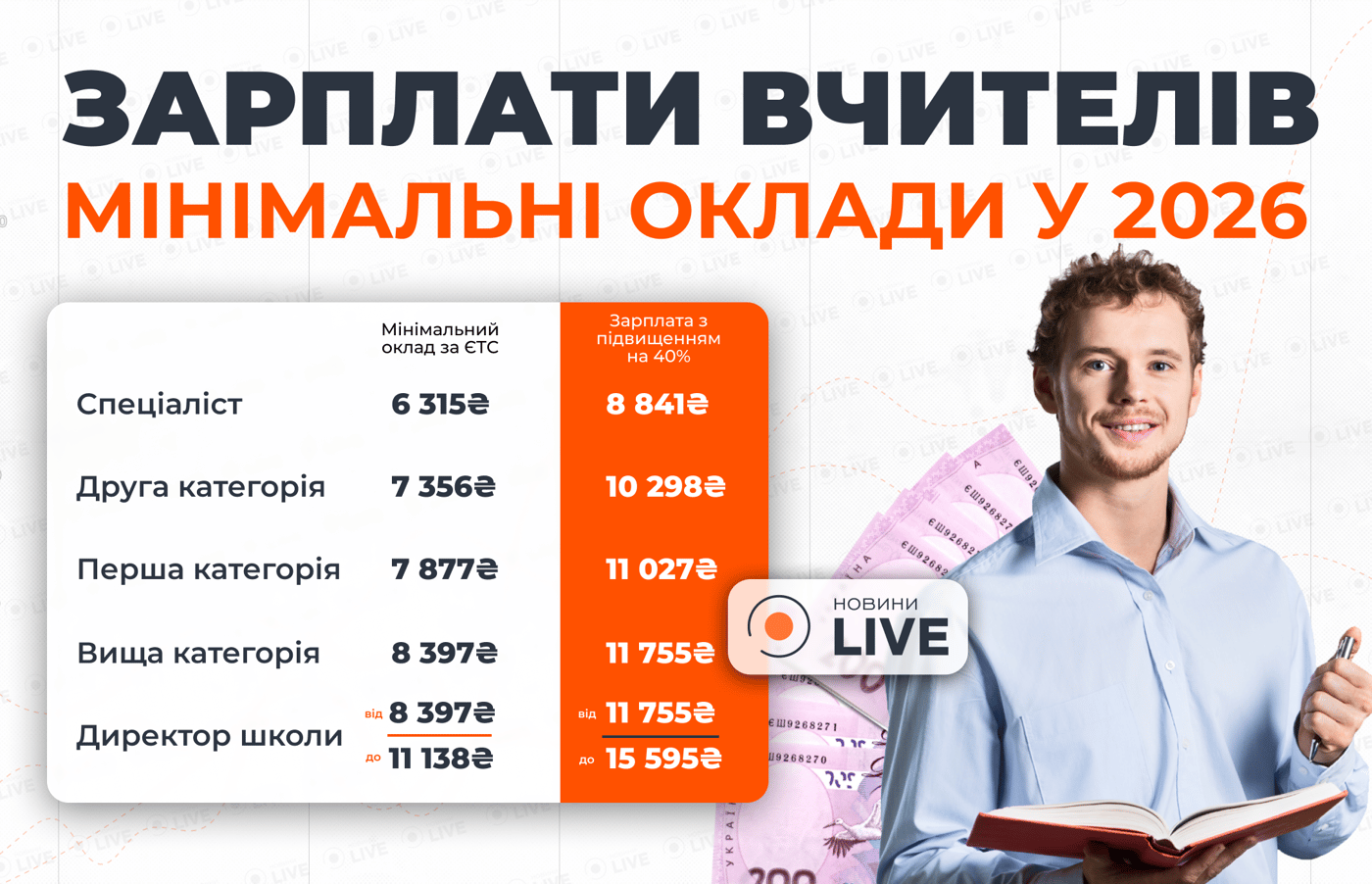 Должностные оклады учителей в 2026 году