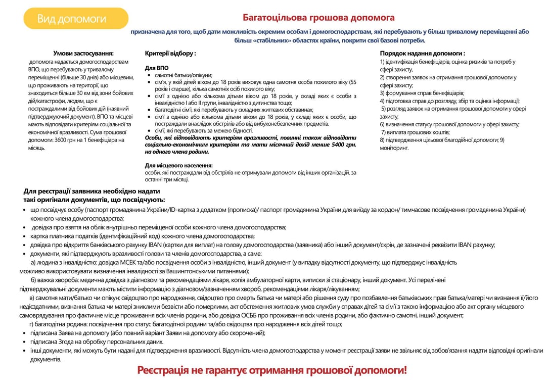 допомога українцям