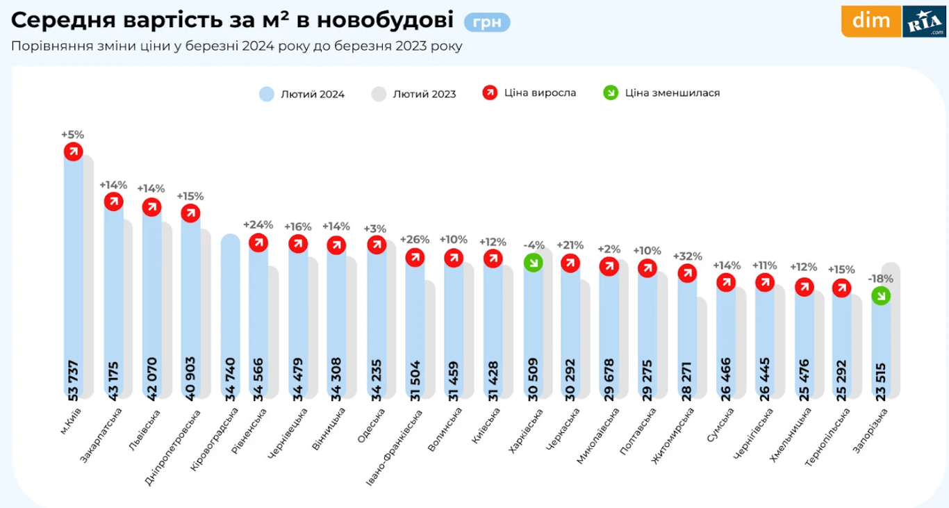 нерухомість