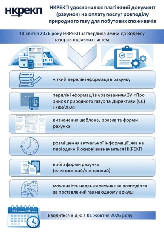 квитанції газ