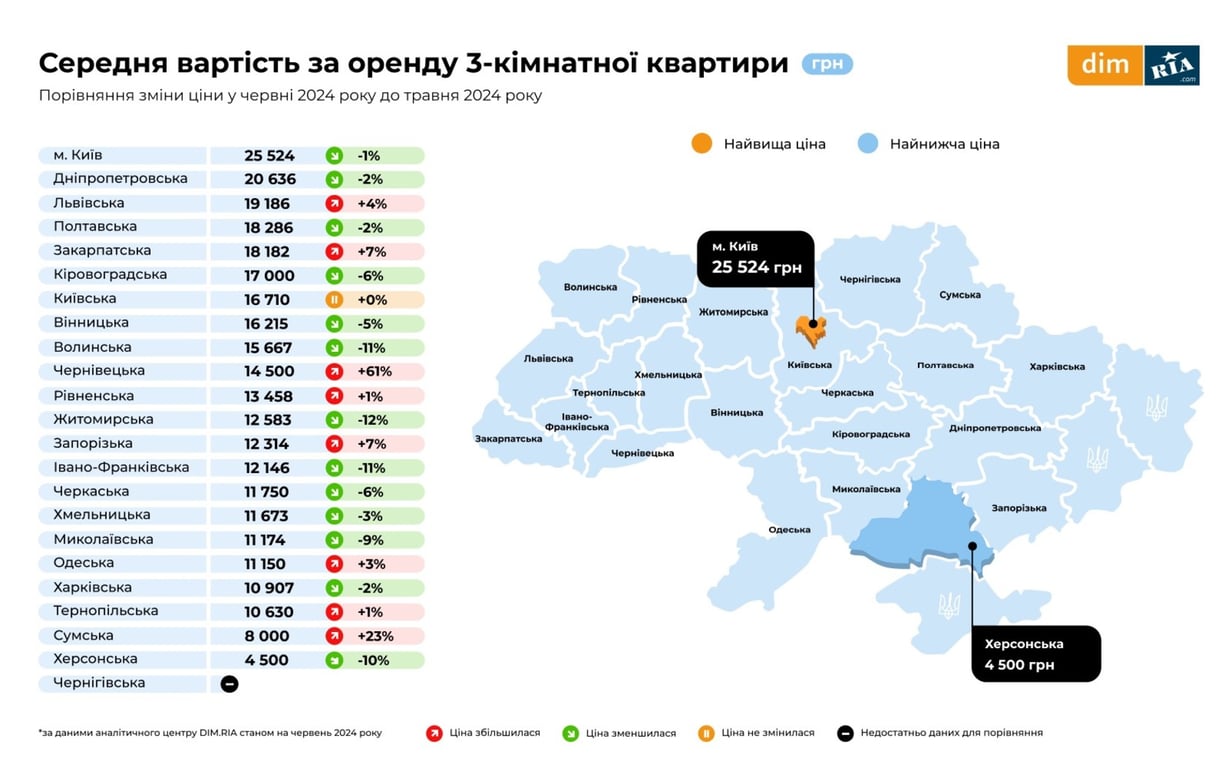 Цены на аренду квартир во Львове в июле 2024 года.