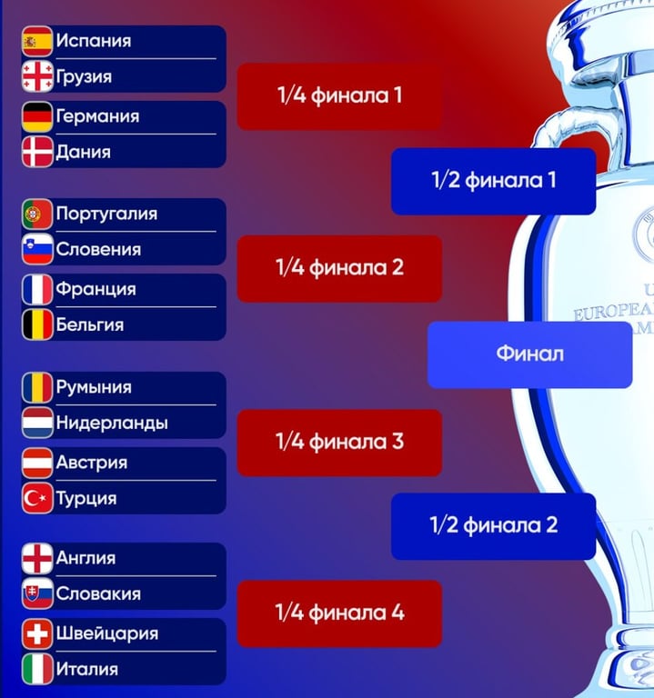 Плей-офф Евро-2024