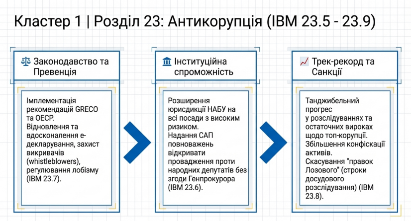 Умови вступу України в ЄС