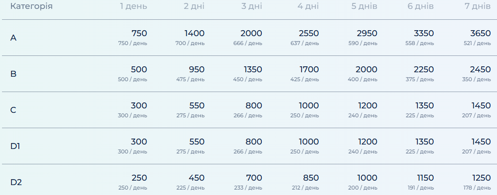 Цены на лыжное снаряжение в высокий сезон в Буковеле